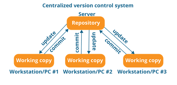 Git_1