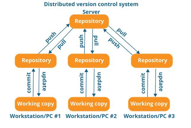 Git_2