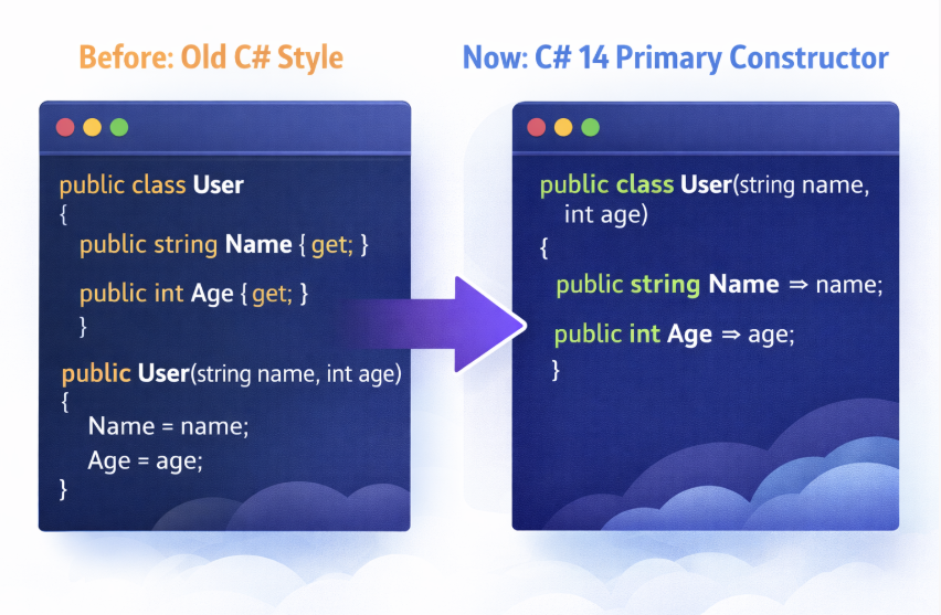 Comparison of old C# class constructor vs C# 14 primary constructor
